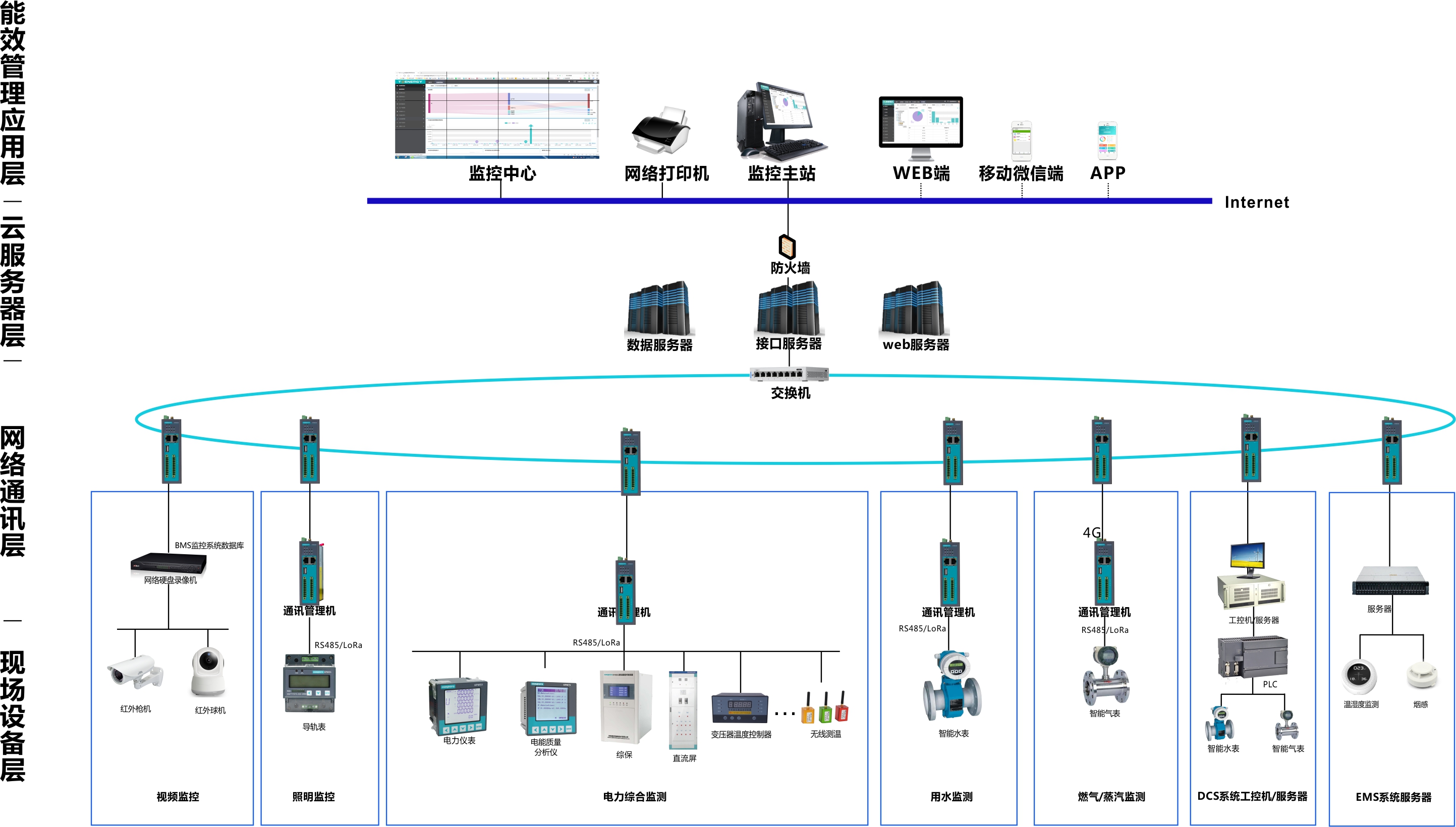 能源管理解決方案